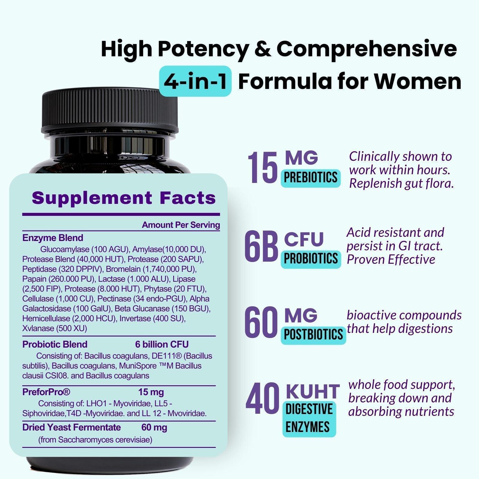 Ingredients of Period Digest Harmony - Women probiotics, prebiotics, postbiotics and digestive enzymes