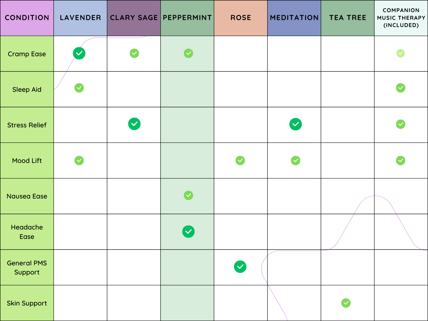 Peppermint Aroma Comparison Chart