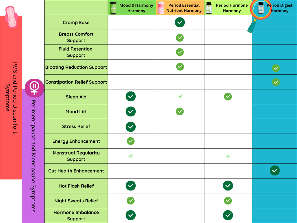 Period Digest Harmony Supplement Comparison