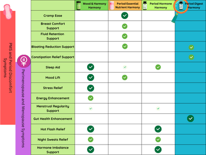 Period Digest Harmony Supplement Comparison